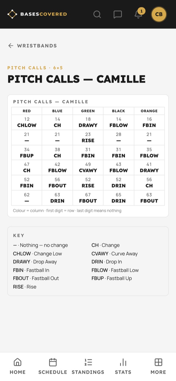 A wristband card: pitch calls in a color-and-number grid