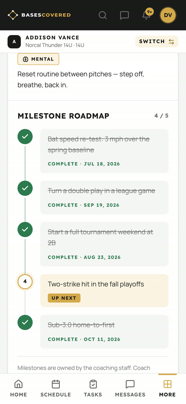 Her milestone roadmap, with the date she reached each one