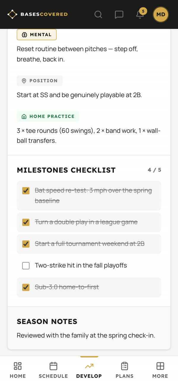 A player's season plan with four of five milestones checked off