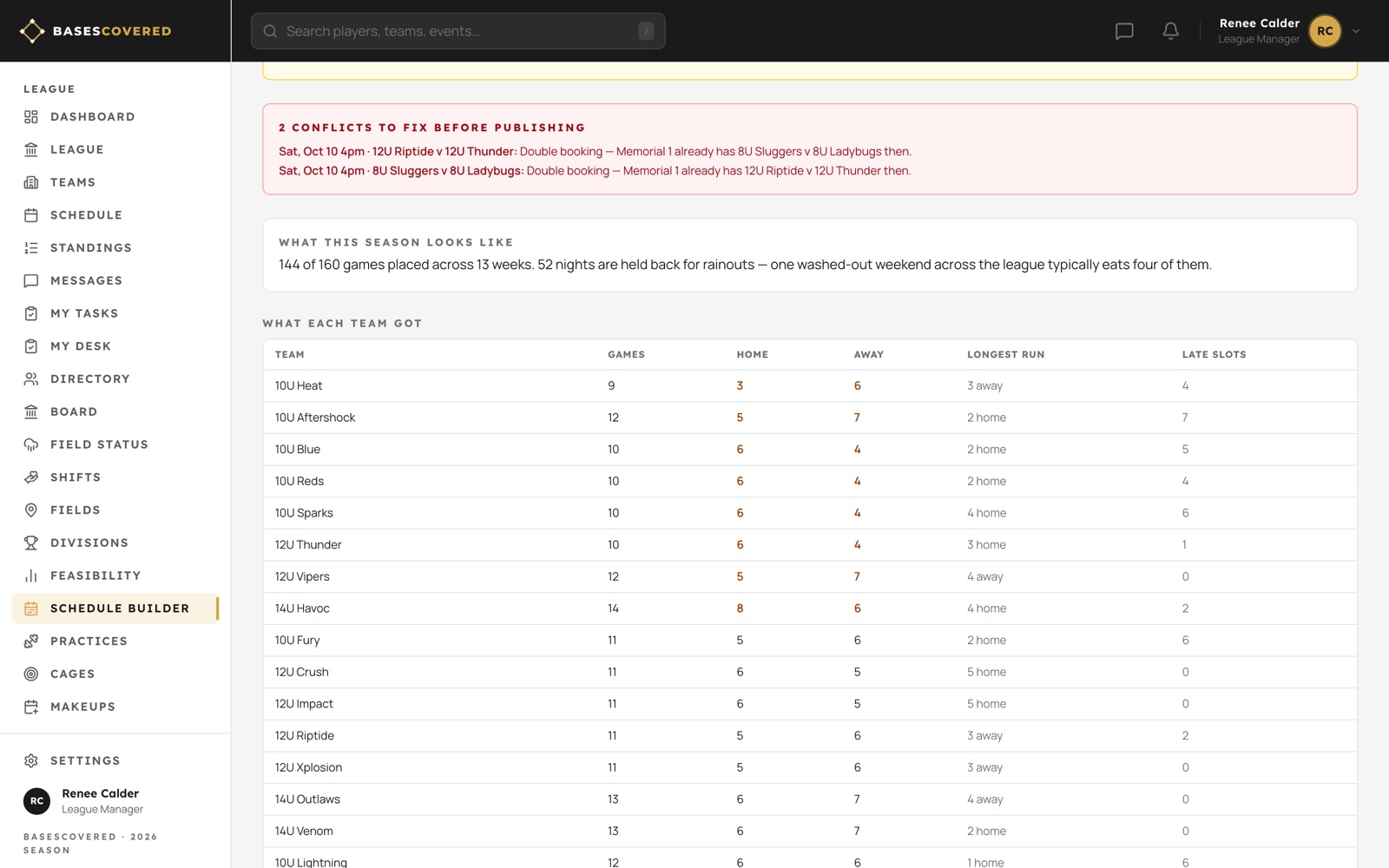 Schedule builder: two field conflicts flagged before publishing, and each team’s home and away games