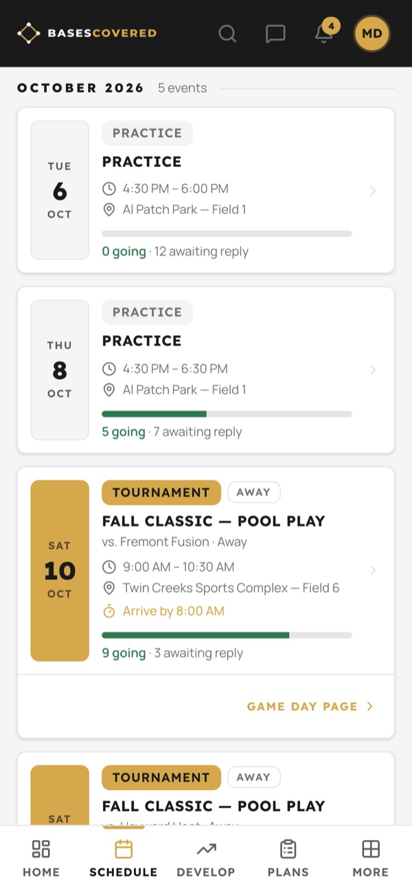 This week's RSVPs filling in, practice by practice
