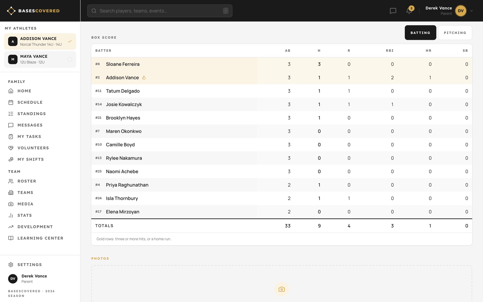 The box score, built from the scorebook