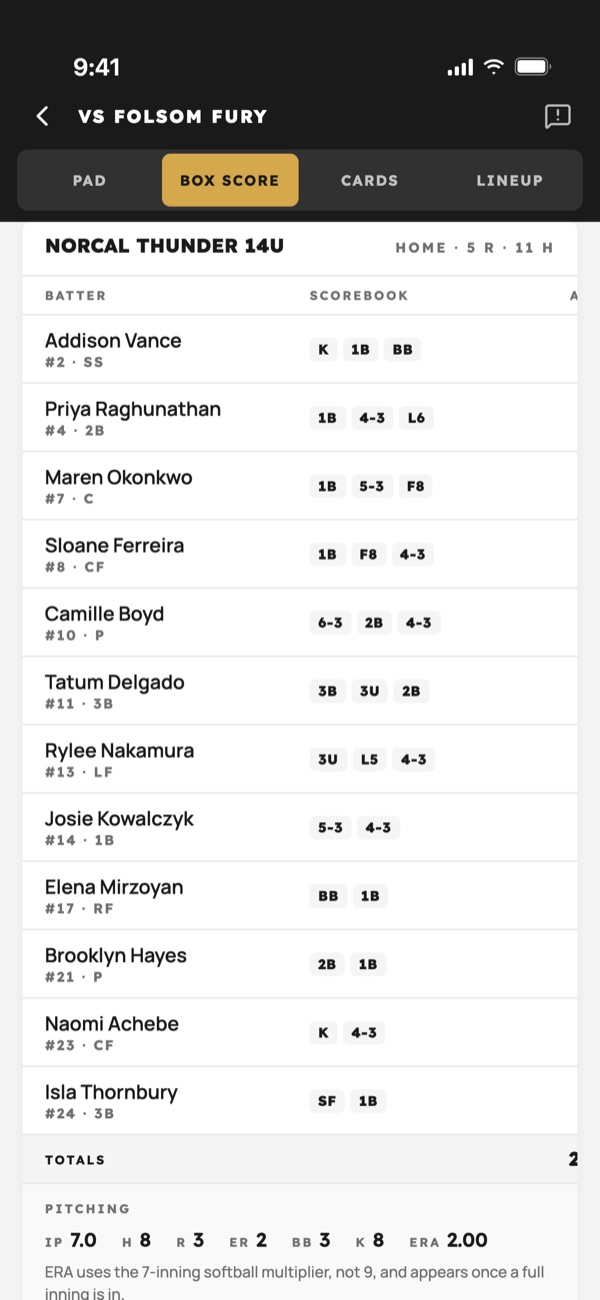 The scorebook's box score: every at-bat in scorebook notation, and the pitching line